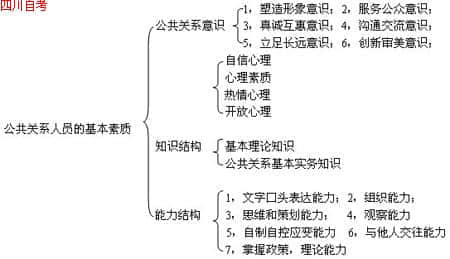 2007年10月份自考公共關(guān)系學(xué)真題名師點(diǎn)評