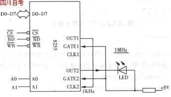 2010年自考工業(yè)用微型計(jì)算機(jī)押密試題及答案（一）